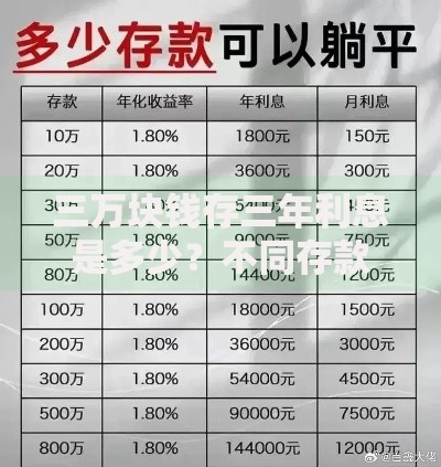 三万块钱存三年利息是多少？不同存款方式收益对比