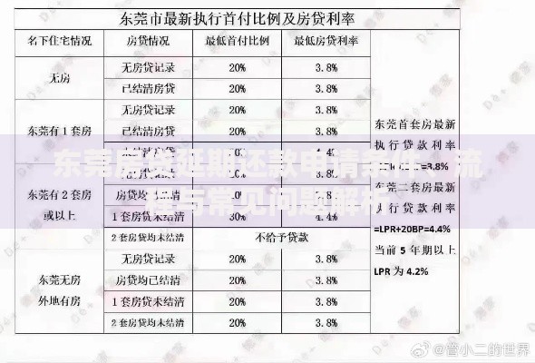 东莞房贷延期还款申请条件、流程与常见问题解析