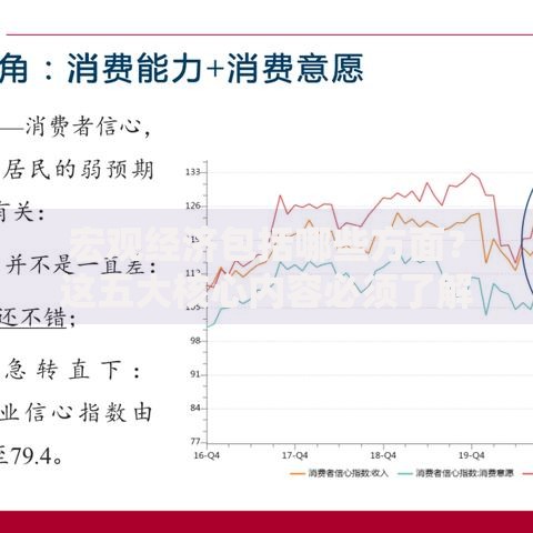 宏观经济包括哪些方面？这五大核心内容必须了解