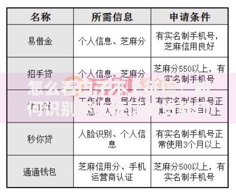 怎么看口子不上征信？如何识别不上征信的贷款口子风险与利弊