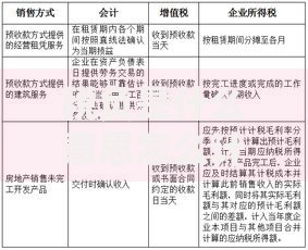 税负是什么意思怎么计算？一文搞懂个人与企业税费算法