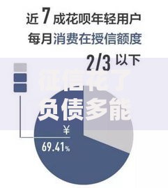 征信花了负债多能借款吗？解析信用不良者融资方案