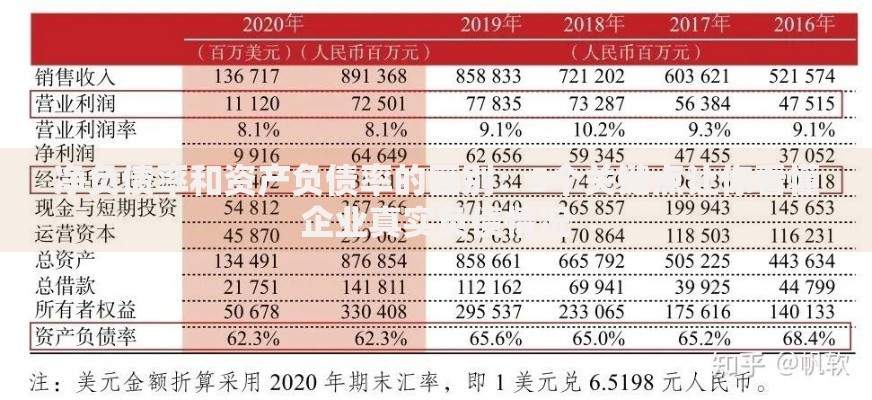 净负债率和资产负债率的区别：5个关键点让你看懂企业真实负债情况