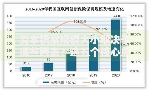资本积累规模大小取决于哪些因素？这五个核心点你必须知道