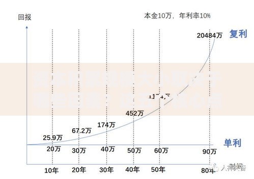 资本积累规模大小取决于哪些因素？这五个核心点你必须知道