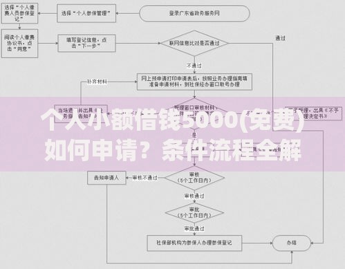 个人小额借钱5000(免费)如何申请？条件流程全解析