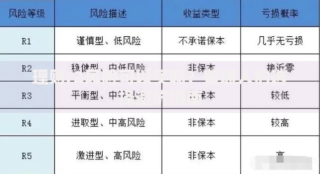 理财r2风险可以买吗？普通人的选择避坑指南