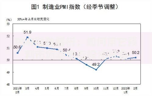PMI指数解析：如何用它预判市场动向与投资机会