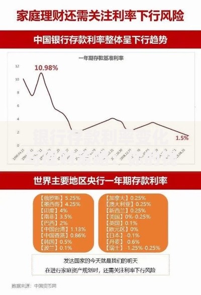 银行存款利率变化与理财策略：你的钱放对地方了吗？