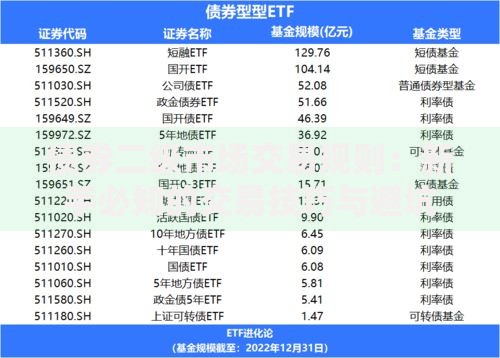 债券二级市场交易规则：新手必知的交易技巧与避坑指南