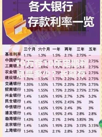 10万存10年定期利息是多少？长期存款收益全解析