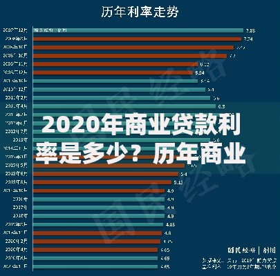 2020年商业贷款利率是多少？历年商业贷款利息变化解析