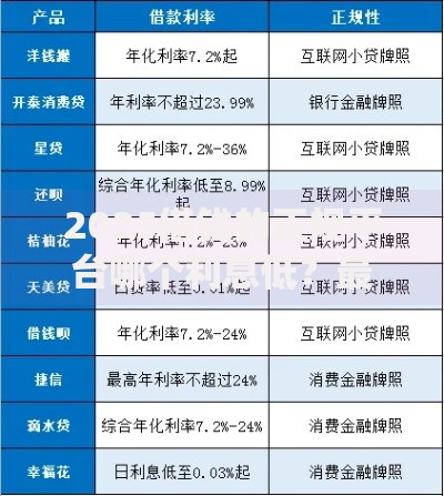 2025借钱的正规平台哪个利息低？最新低息贷款渠道解析