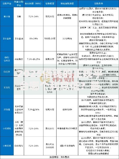 2025借钱的正规平台哪个利息低？最新低息贷款渠道解析