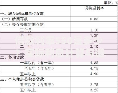 借款利率550是多少？实际利息计算与避坑指南