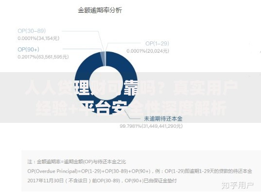 人人贷理财可靠吗？真实用户经验+平台安全性深度解析