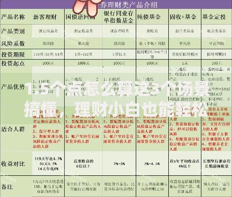 1.5个点怎么算这3个场景搞懂，理财小白也能轻松省钱