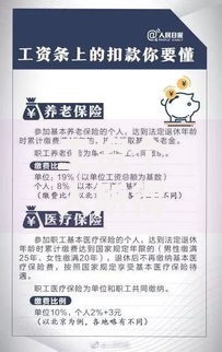 工资个人所得税怎么申请减税？5个实用技巧帮你省下一笔钱