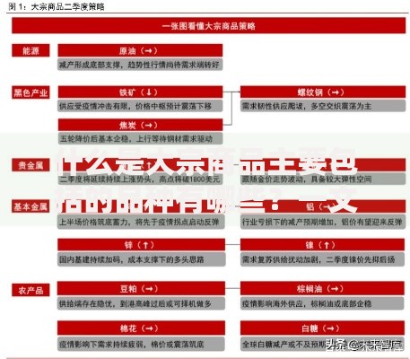 什么是大宗商品主要包括的品种有哪些？一文看懂核心分类与投资价值