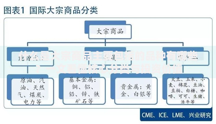 什么是大宗商品主要包括的品种有哪些？一文看懂核心分类与投资价值