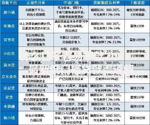 什么口子容易下款2025：最新低门槛贷款渠道解析