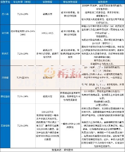 什么口子容易下款2025：最新低门槛贷款渠道解析