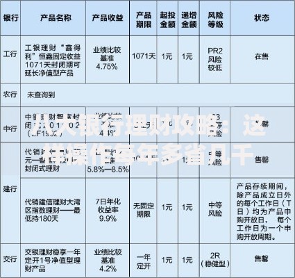 八大银行理财攻略：这样操作每年多省几千块