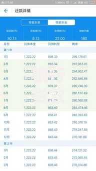 银行贷款利率怎么算？普通人必须知道的省钱攻略