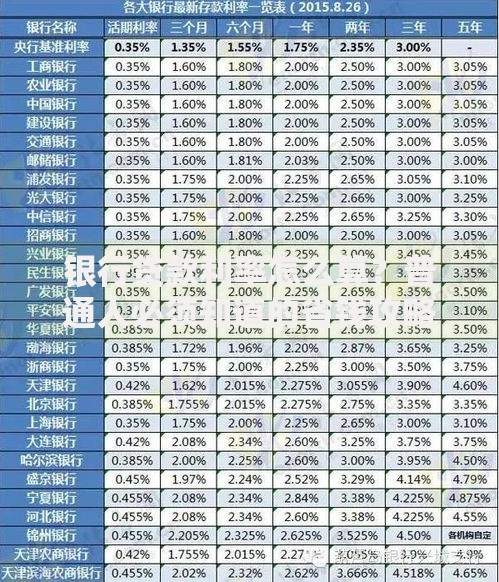 银行贷款利率怎么算？普通人必须知道的省钱攻略