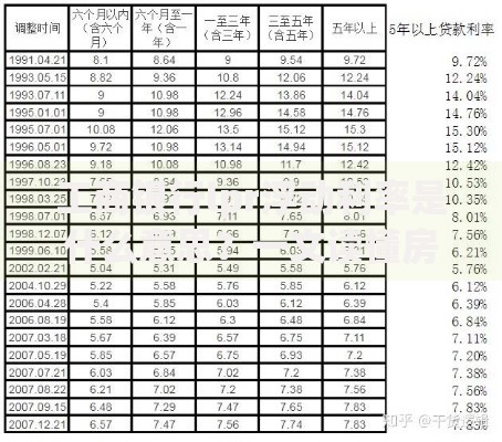 工商银行lpr浮动利率是什么意思？一文读懂房贷利率变化规则