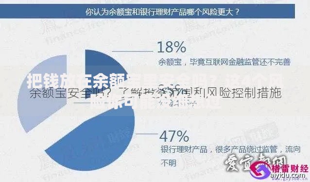 把钱放在余额宝里安全吗？这4个风险你可能没细想过