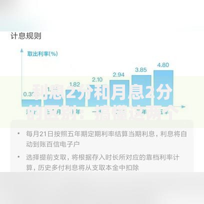 利息2分和月息2分的区别：搞懂这两个概念才能避开理财大坑
