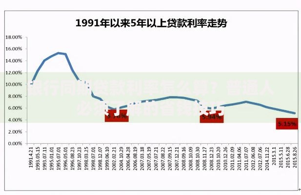 银行同期贷款利率怎么算？普通人必须了解的省钱技巧