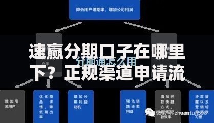 速赢分期口子在哪里下？正规渠道申请流程解析