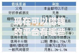 现在可以借钱的平台有哪些？正规渠道深度解析