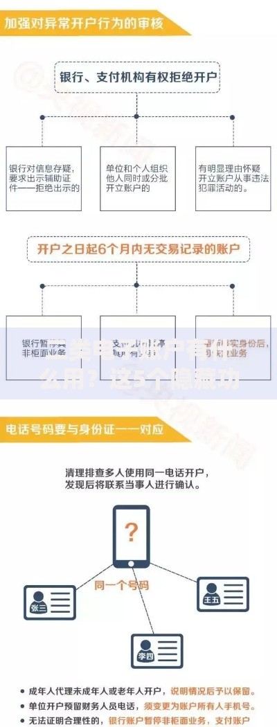 二类电子账户有什么用？这5个隐藏功能你可能不知道