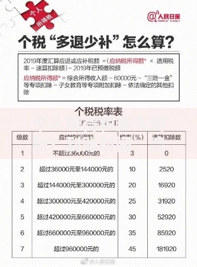 个人所得税多久到账？到账时间、流程及常见问题全解析