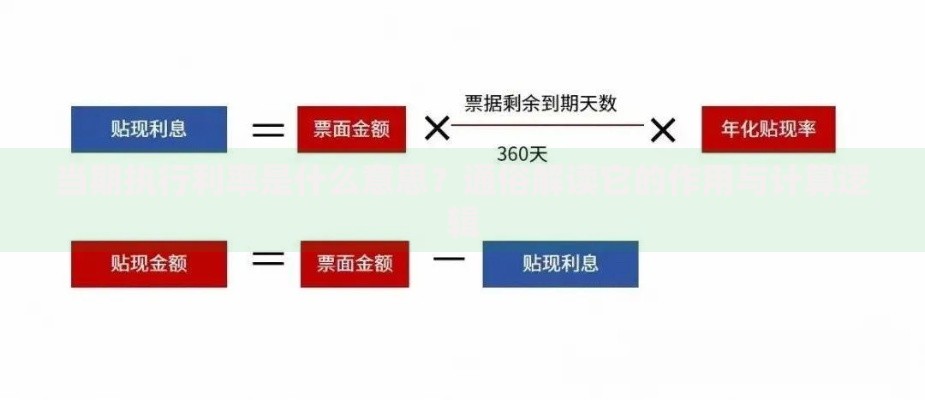 当期执行利率是什么意思？通俗解读它的作用与计算逻辑