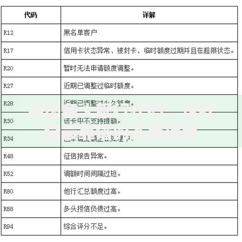 中国各大银行代码：这样查最靠谱的实用指南