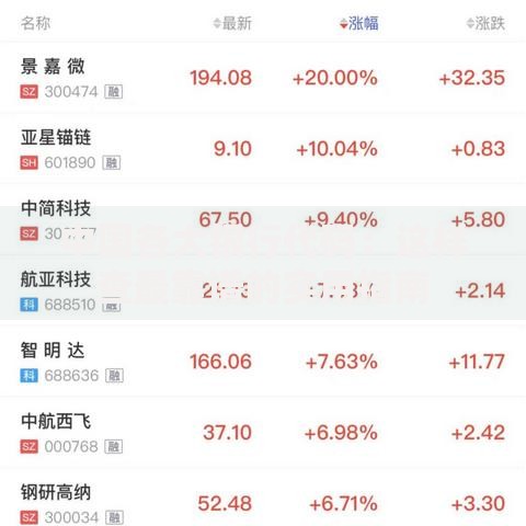 中国各大银行代码：这样查最靠谱的实用指南