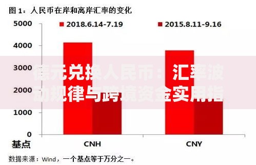 德元兑换人民币：汇率波动规律与跨境资金实用指南