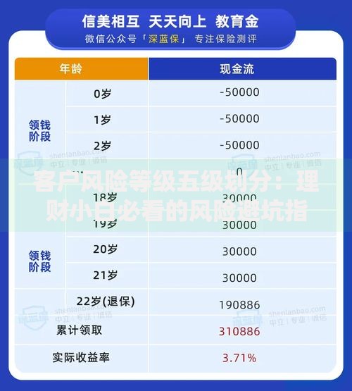 客户风险等级五级划分：理财小白必看的风险避坑指南