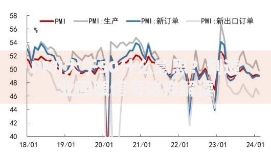 PMI大于50什么意思？制造业回暖信号这样解读