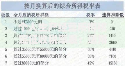 个人生产经营所得核定征收税率表：适用场景与计算方法详解