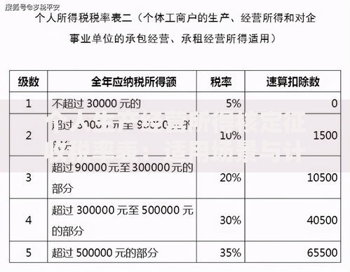 个人生产经营所得核定征收税率表：适用场景与计算方法详解