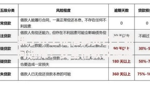 黑了不上征信网贷口子如何选择？安全借款攻略解析