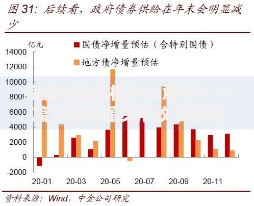 缩减购债规模什么意思？一篇文章搞懂货币政策调整背后的逻辑