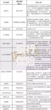 银行保险柜怎么办理？流程、费用、注意事项全解析