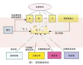 EPC模式是谁出资金？这5大主体必须搞懂