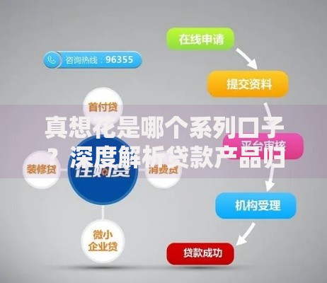 真想花是哪个系列口子？深度解析贷款产品归属与选择